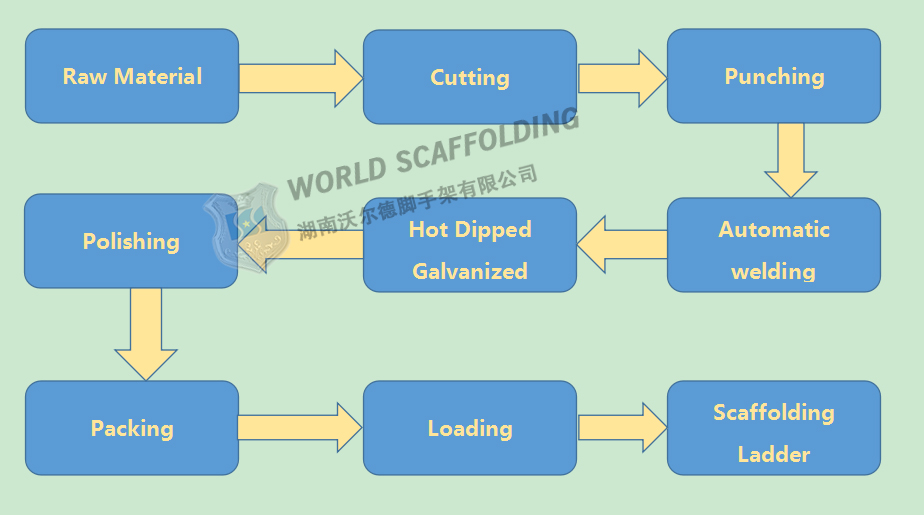 scaffolding ladder process shuiyin